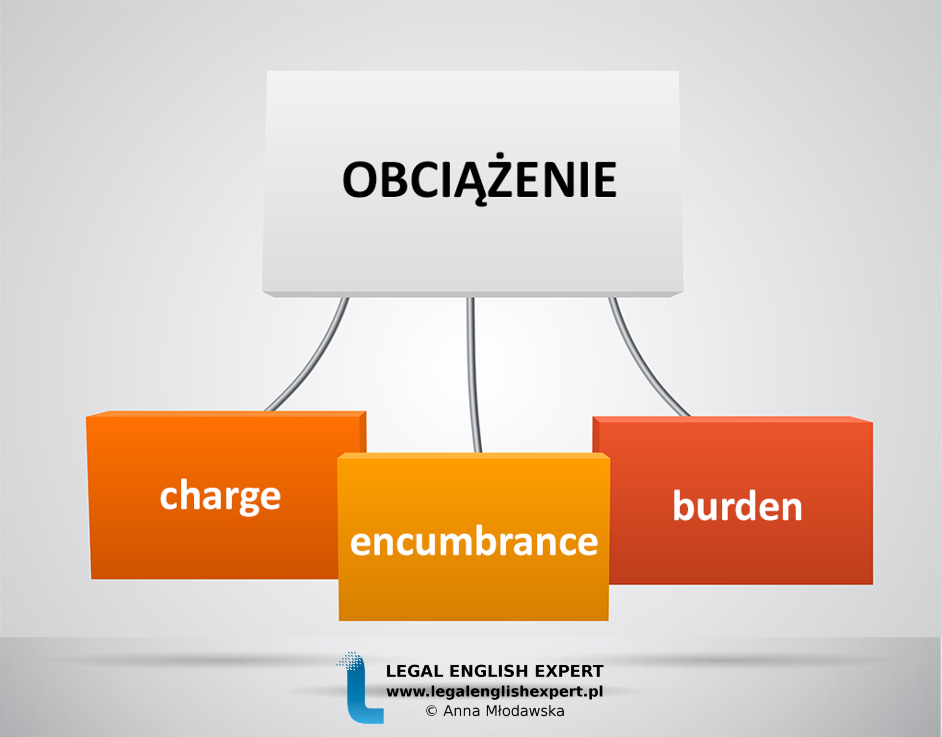 LEGAL ENGLISH EXPERT - infografika_2 - obciążenie