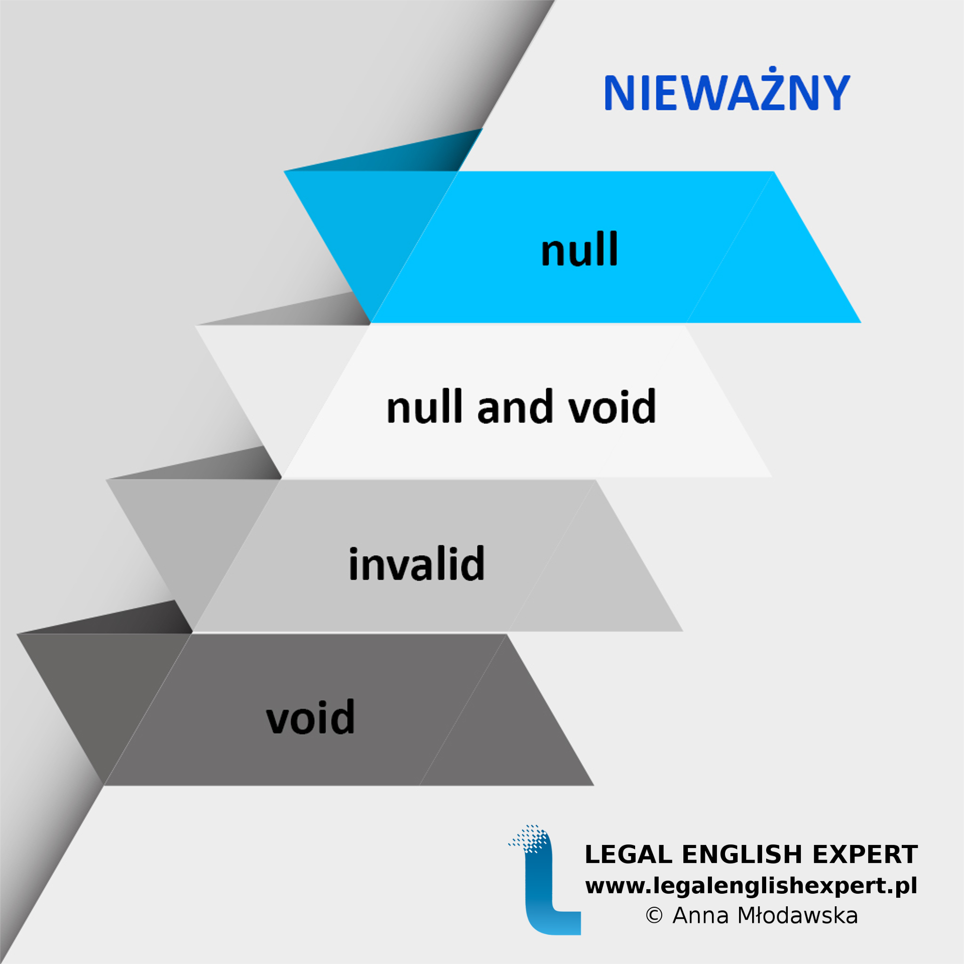 LEGAL ENGLISH EXPERT - infografika_3 - nieważny
