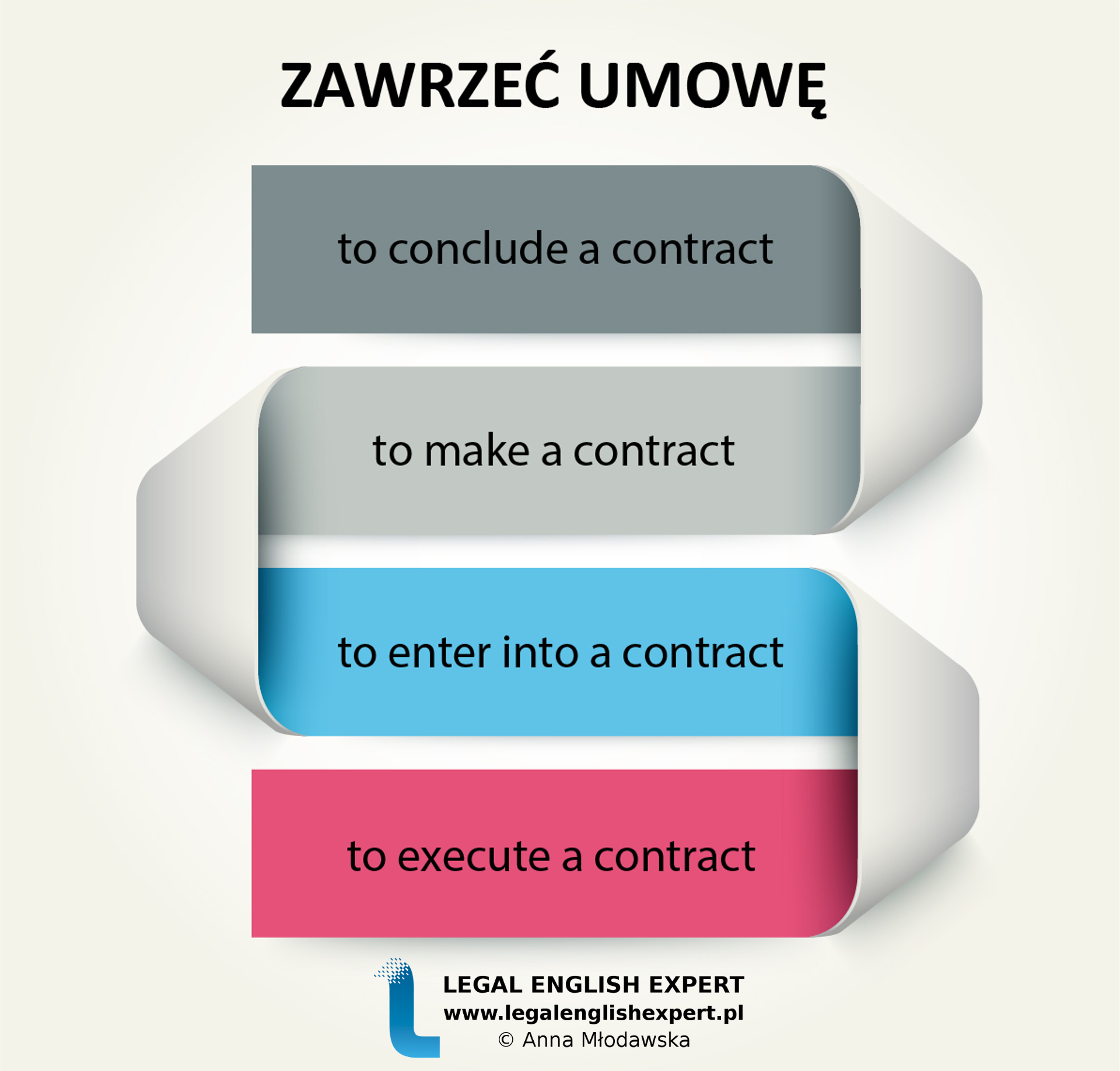 LEGAL ENGLISH EXPERT - infografika_4 - zawrzeć umowę