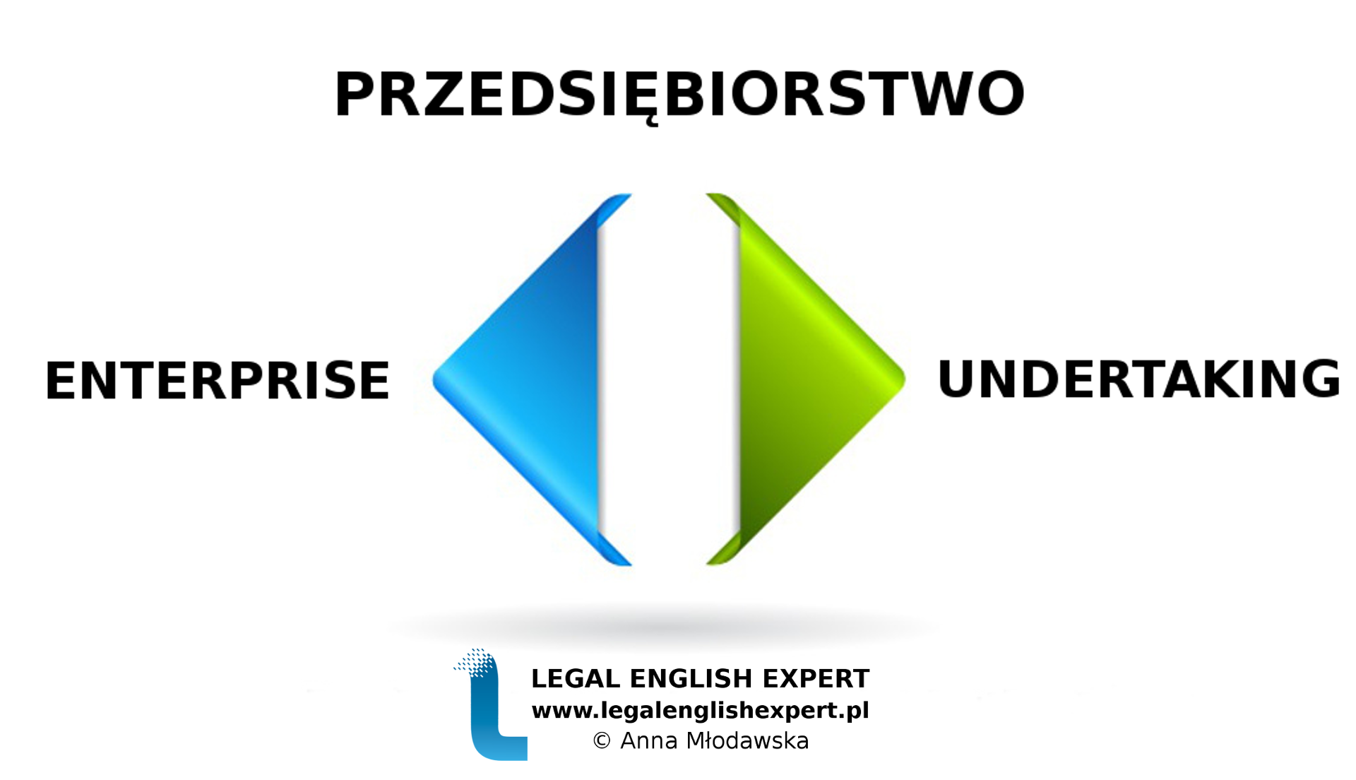 LEGAL ENGLISH EXPERT - infografika_53 - przedsiębiorstwo